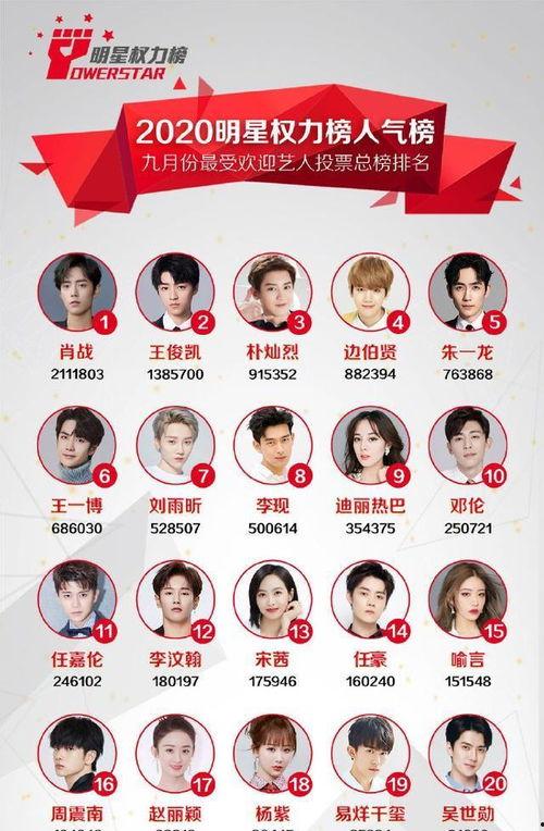明星权势榜,盘点娱乐圈最新势力格局